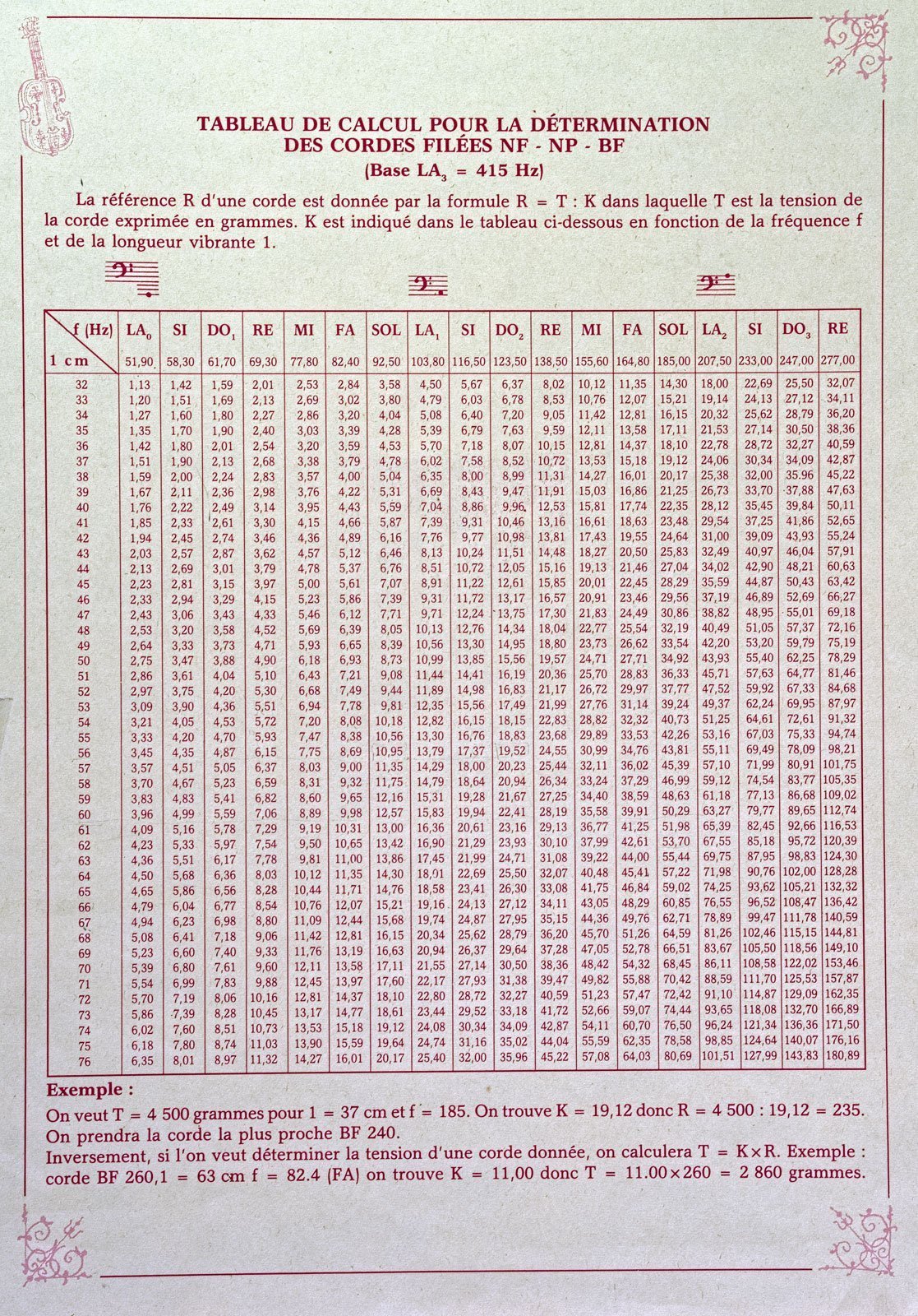 Table to calculate wound Savarez strings NFA, NFC, NFP